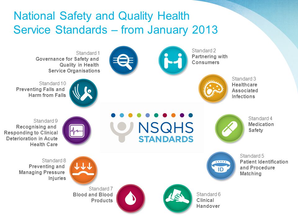 Standard 7 Blood and Blood Products Standard 10 Preventing Falls and Harm from Falls Standard 1 Governance for Safety and Quality in Health Service Organisations Standard 2 Partnering with Consumers Standard 4 Medication Safety Standard 3 Healthcare Associated Infections Standard 8 Preventing and Managing Pressure Injuries Standard 9 Recognising and Responding to Clinical Deterioration in Acute Health Care Standard 5 Patient Identification and Procedure Matching Standard 6 Clinical Handover National Safety and Quality Health Service Standards – from January 2013