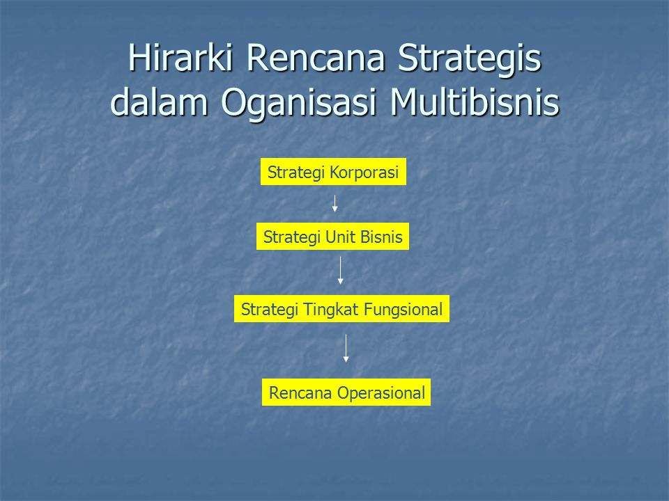 Hirarki Rencana Strategis dalam Oganisasi Multibisnis Strategi Korporasi Strategi Unit Bisnis Strategi Tingkat Fungsional Rencana Operasional