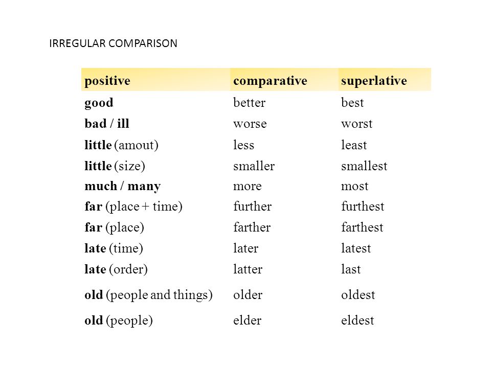 Little comparative adjective
