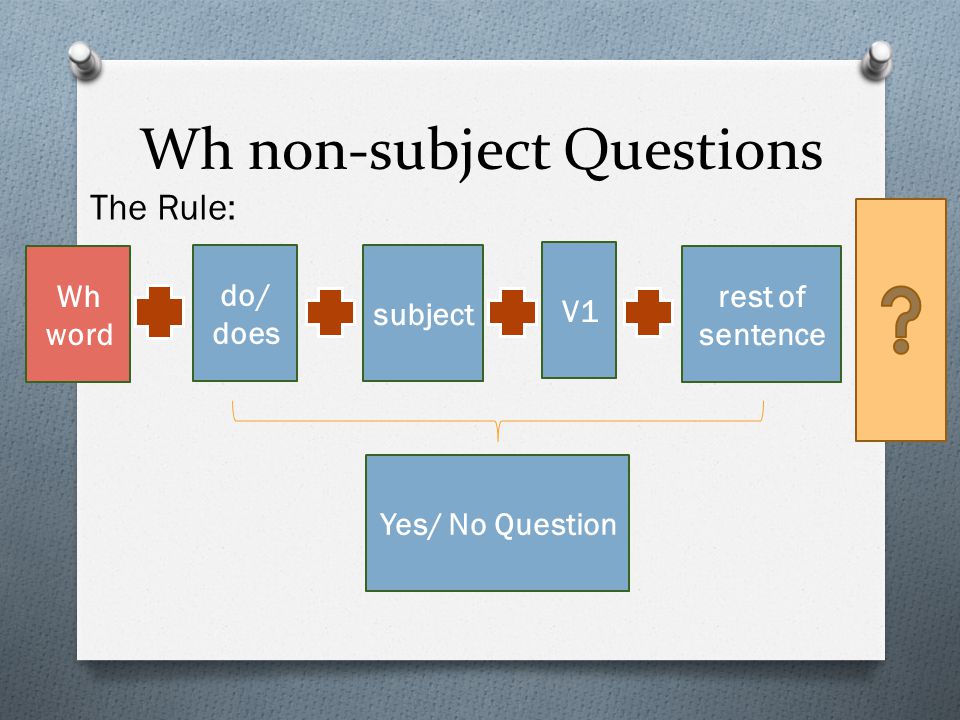 Wh non-subject Questions The Rule: Wh word do/ does subject V1 rest of sentence Yes/ No Question