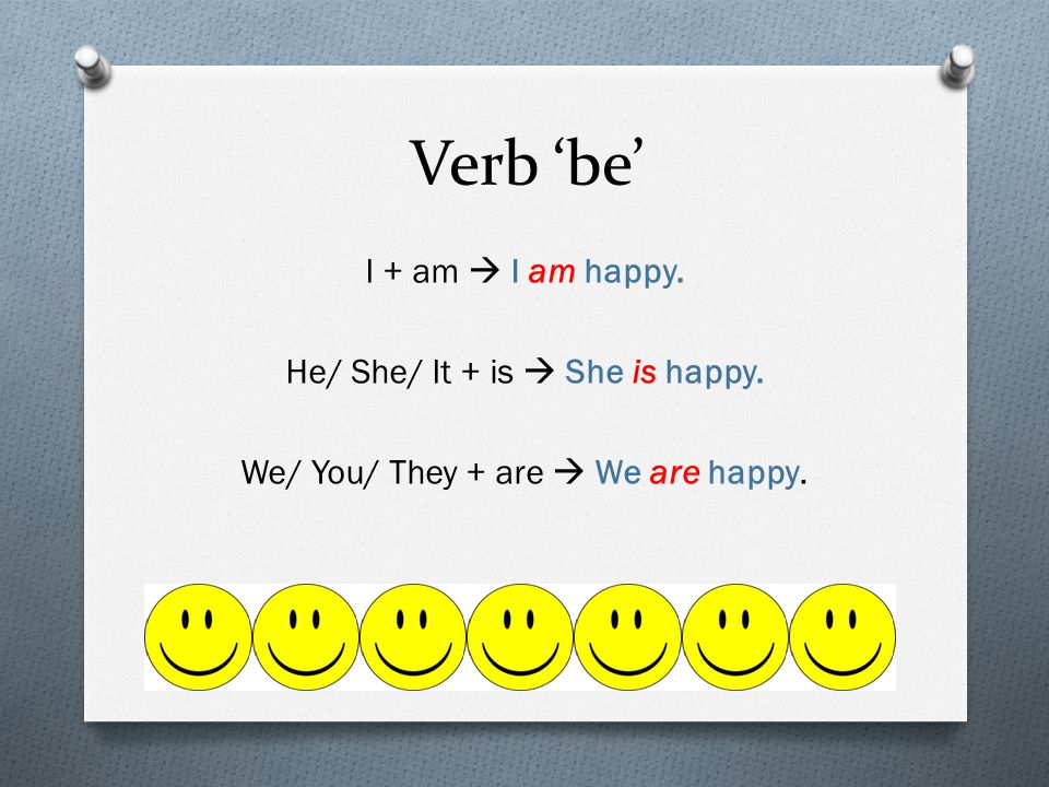 Verb ‘be’ I + am  I am happy. He/ She/ It + is  She is happy. We/ You/ They + are  We are happy.
