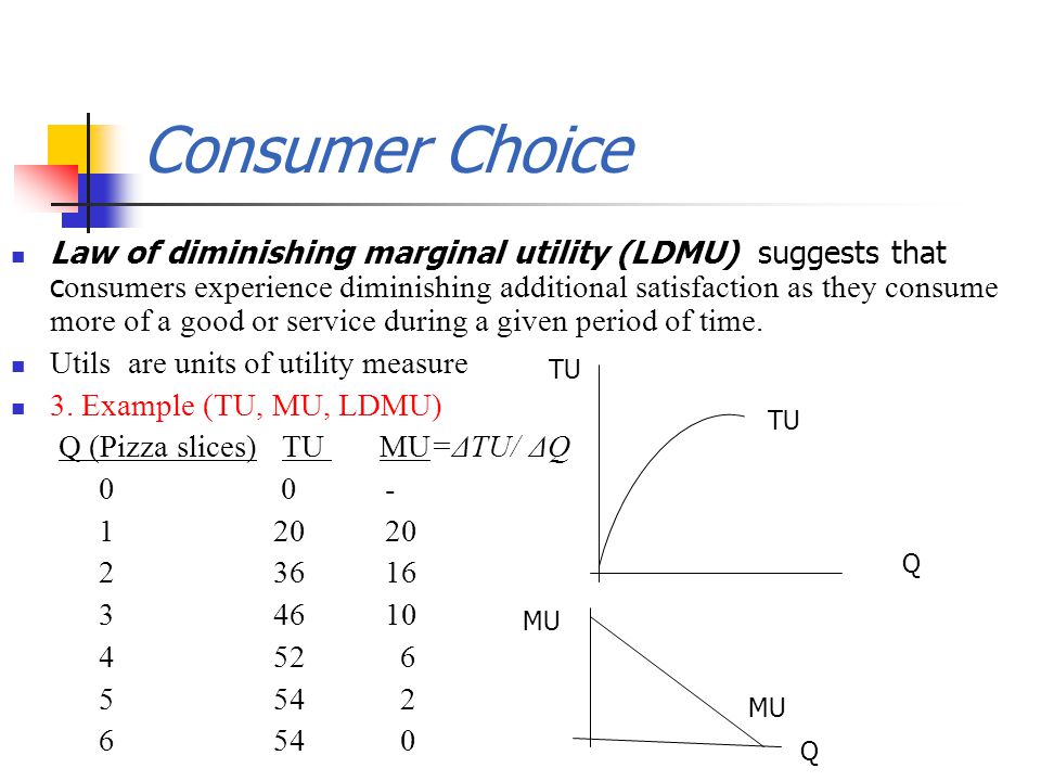 Consumer Choice Law of diminishing marginal utility (LDMU) suggests that c onsumers experience diminishing additional satisfaction as they consume more of a good or service during a given period of time.