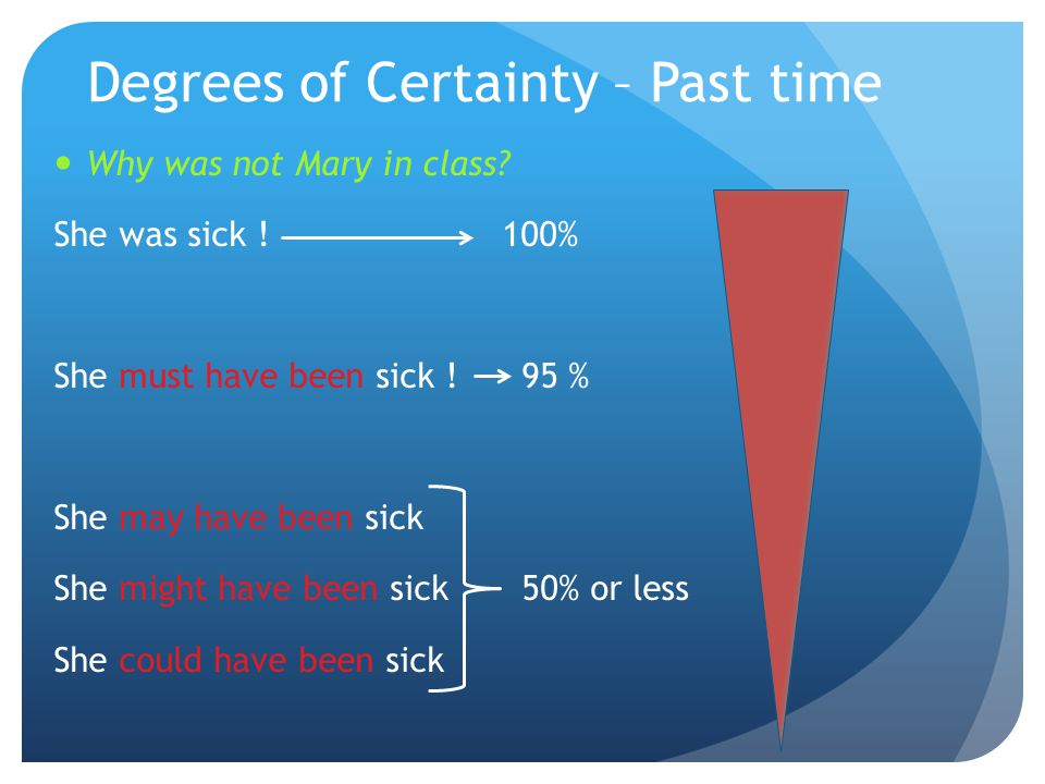 Degrees of Certainty – Past time Why was not Mary in class.