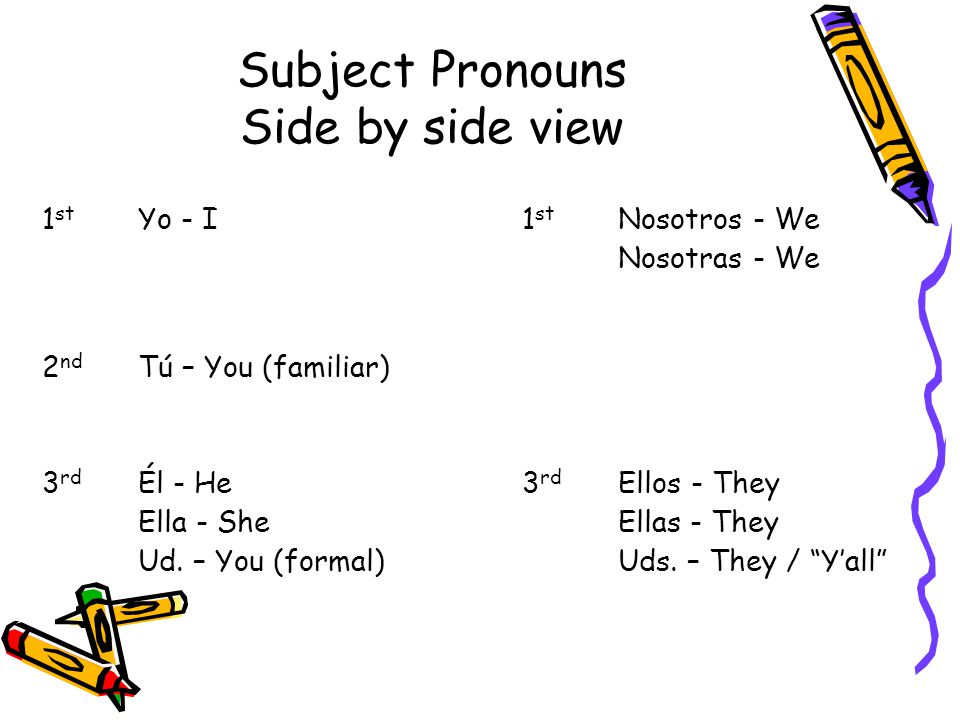 Subject Pronouns Side by side view 1 st Yo - I1 st Nosotros - We Nosotras - We 2 nd Tú – You (familiar) 3 rd Él - He 3 rd Ellos - They Ella - SheEllas - They Ud.