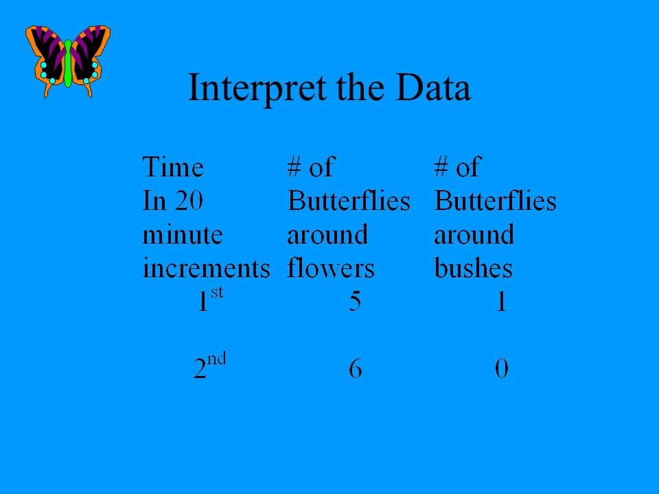 # 7 INTERPRET THE DATA Analyze the recorded findings Organize the recorded data into a chart, graph, or table