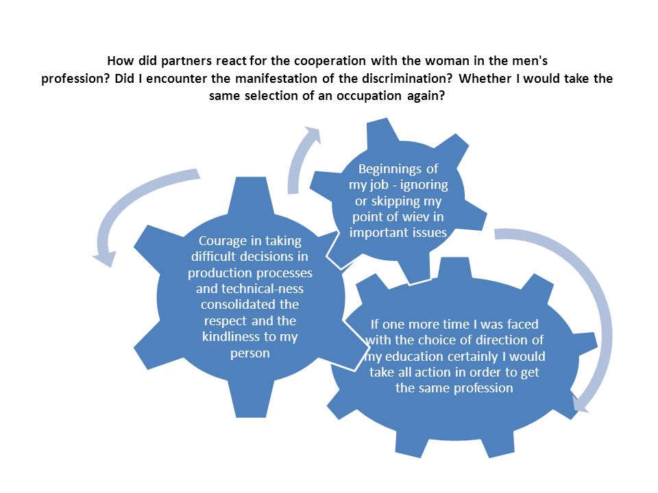 How did partners react for the cooperation with the woman in the men s profession.