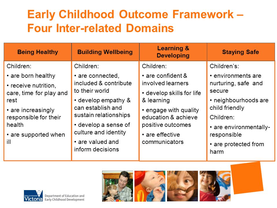 Early Childhood Outcome Framework – Four Inter-related Domains Children: are born healthy receive nutrition, care, time for play and rest are increasingly responsible for their health are supported when ill Being Healthy Children: are connected, included & contribute to their world develop empathy & can establish and sustain relationships develop a sense of culture and identity are valued and inform decisions Building Wellbeing Children: are confident & involved learners develop skills for life & learning engage with quality education & achieve positive outcomes are effective communicators Learning & Developing Children’s: environments are nurturing, safe and secure neighbourhoods are child friendly Children: are environmentally- responsible are protected from harm Staying Safe