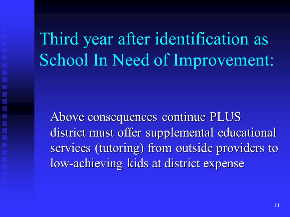 11 Above consequences continue PLUS district must offer supplemental educational services (tutoring) from outside providers to low-achieving kids at district expense Third year after identification as School In Need of Improvement:
