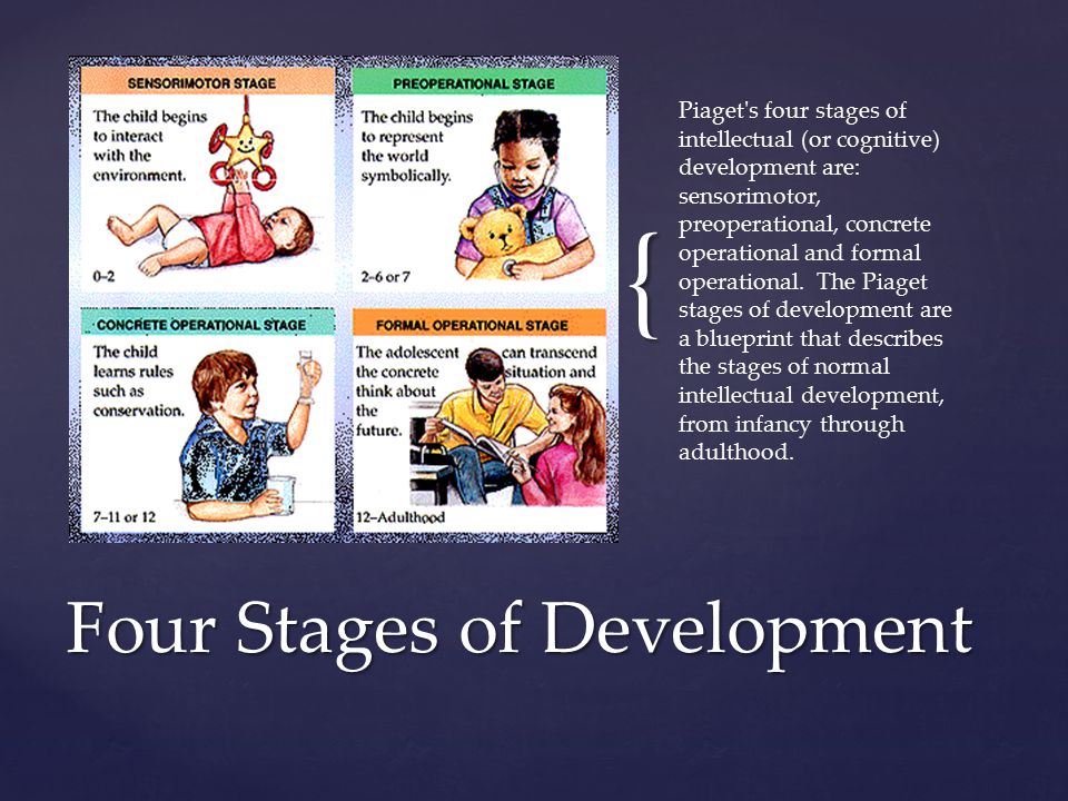 { Piaget s four stages of intellectual (or cognitive) development are: sensorimotor, preoperational, concrete operational and formal operational.