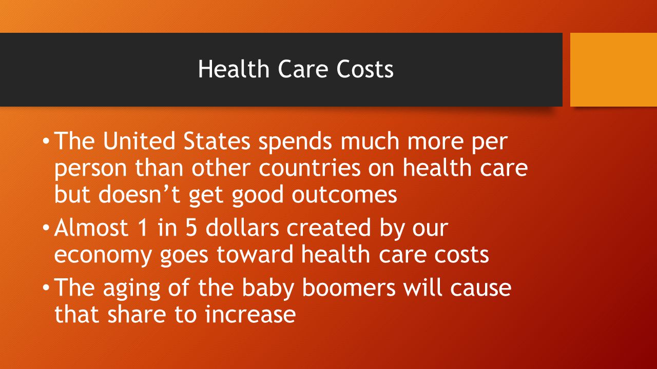 Health Care Costs The United States spends much more per person than other countries on health care but doesn’t get good outcomes Almost 1 in 5 dollars created by our economy goes toward health care costs The aging of the baby boomers will cause that share to increase