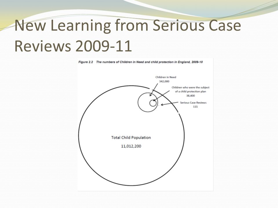 New Learning from Serious Case Reviews