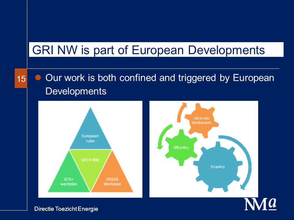 Directie Toezicht Energie 15 GRI NW is part of European Developments Our work is both confined and triggered by European Developments