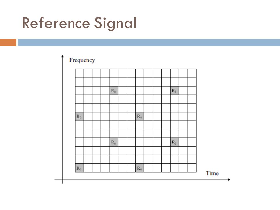 Reference Signal