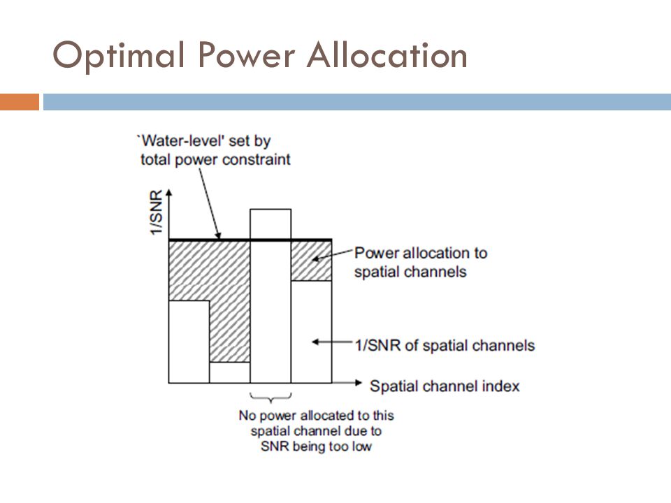 Optimal Power Allocation