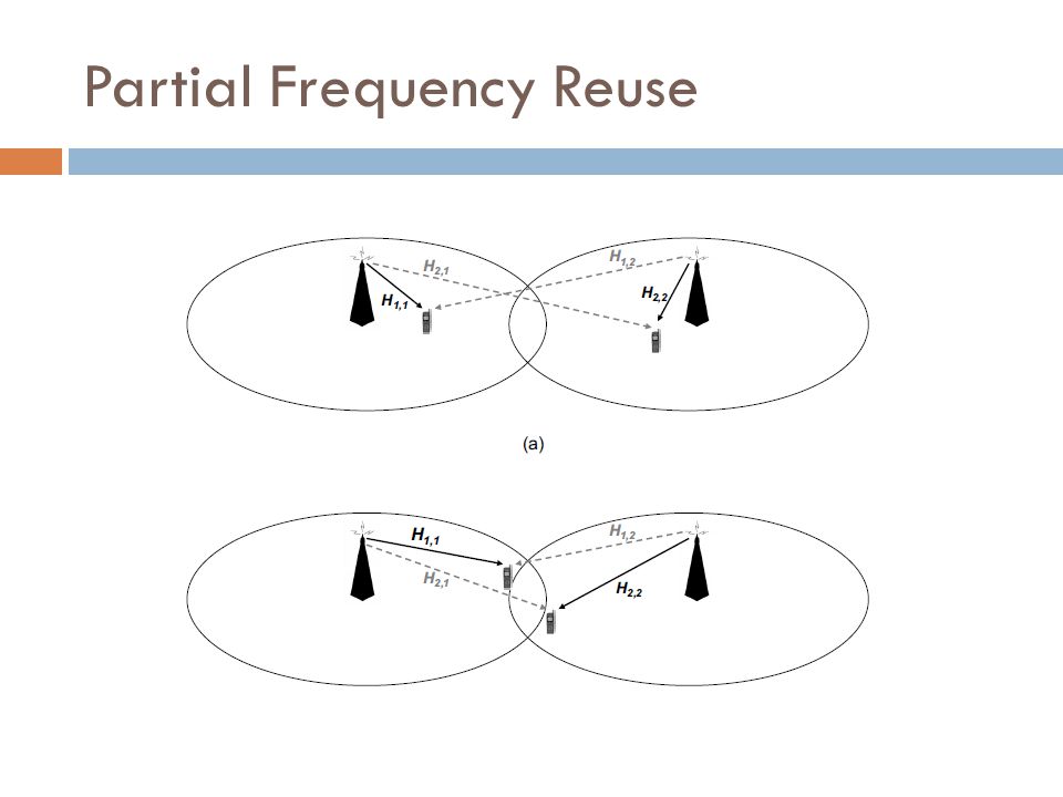 Partial Frequency Reuse