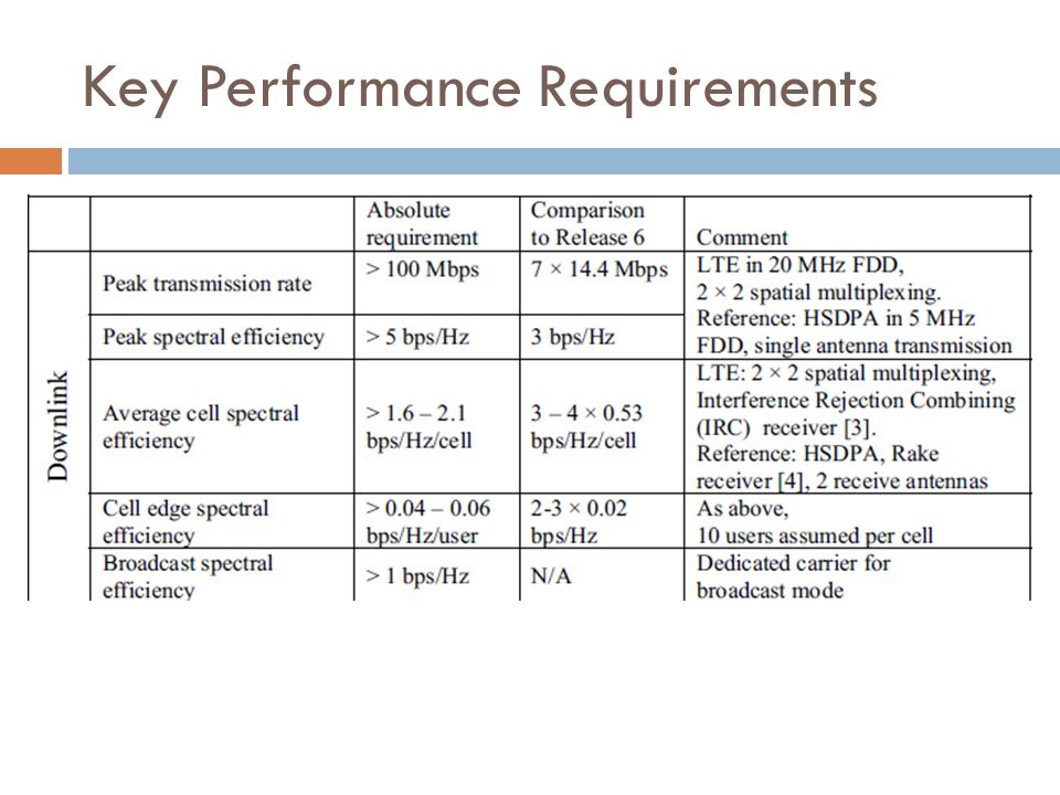 Key Performance Requirements