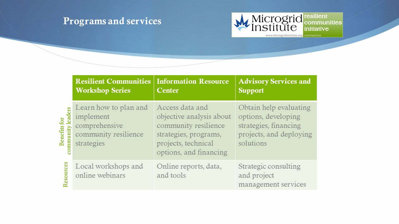 Programs and services Resilient Communities Workshop Series Information Resource Center Advisory Services and Support Learn how to plan and implement comprehensive community resilience strategies Access data and objective analysis about community resilience strategies, programs, projects, technical options, and financing Obtain help evaluating options, developing strategies, financing projects, and deploying solutions Local workshops and online webinars Online reports, data, and tools Strategic consulting and project management services Benefits for community leaders Resources