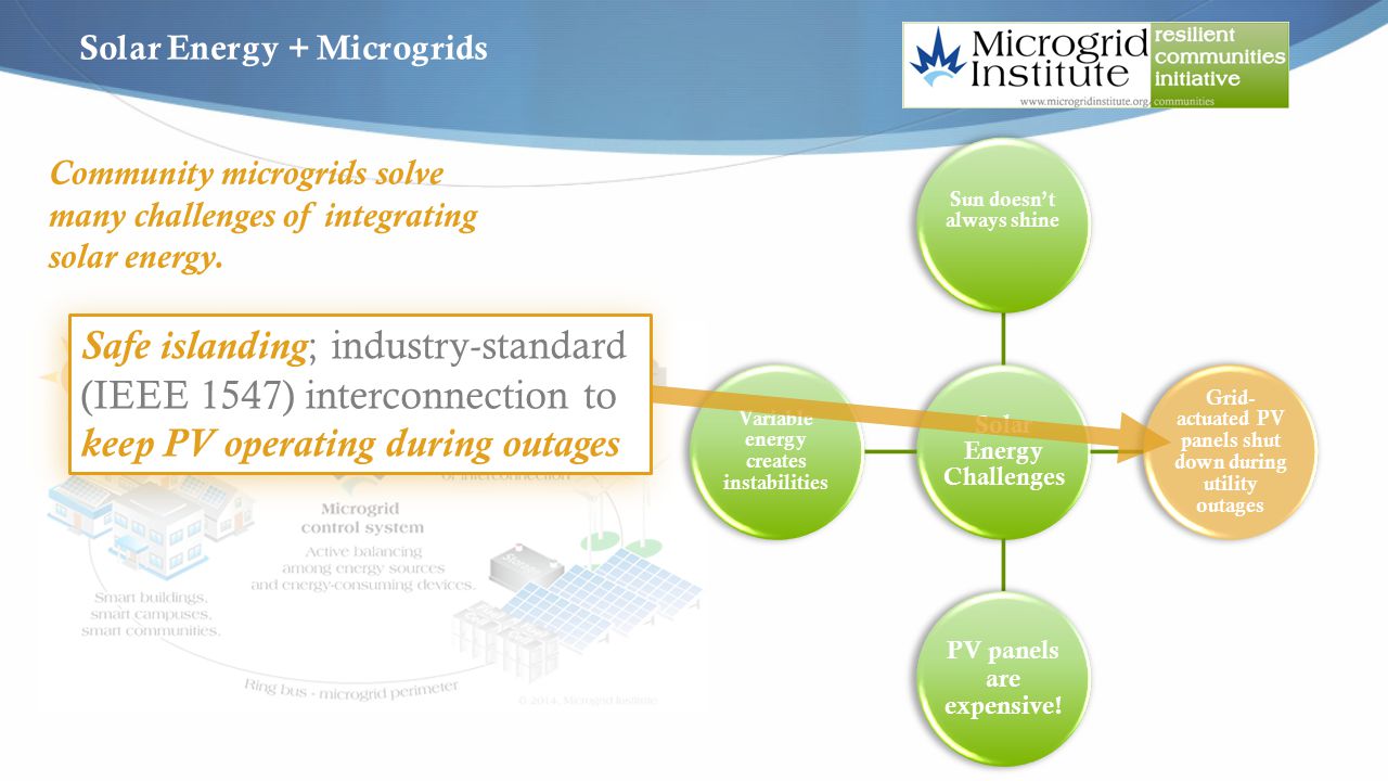 Community microgrids solve many challenges of integrating solar energy.