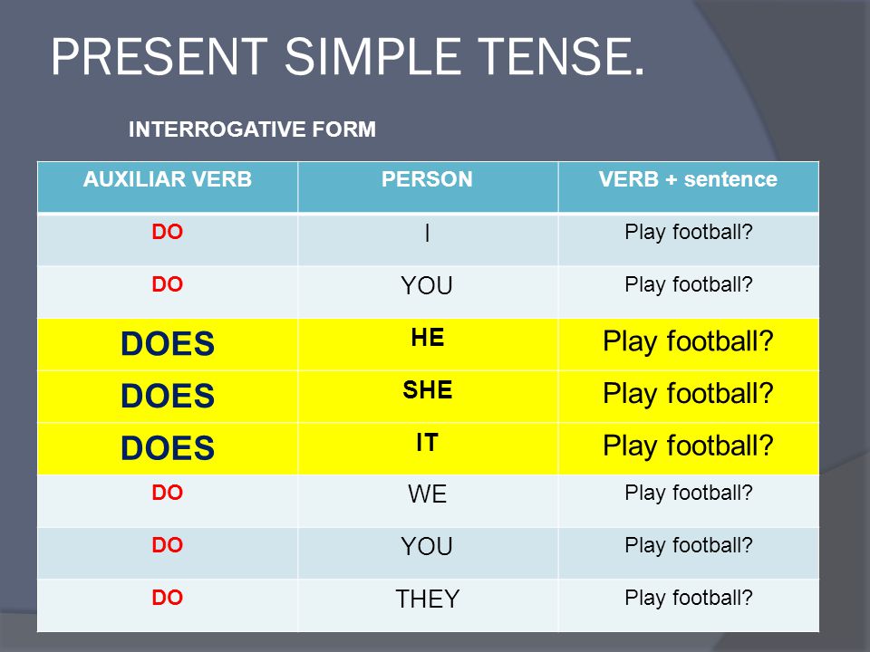 PRESENT SIMPLE TENSE. INTERROGATIVE FORM AUXILIAR VERBPERSONVERB + sentence DO I Play football.