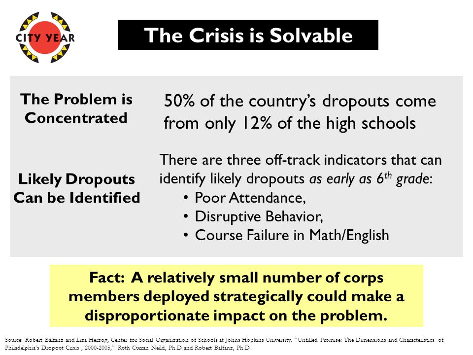 The Crisis is Solvable Source: Robert Balfanz and Liza Herzog, Center for Social Organization of Schools at Johns Hopkins University.