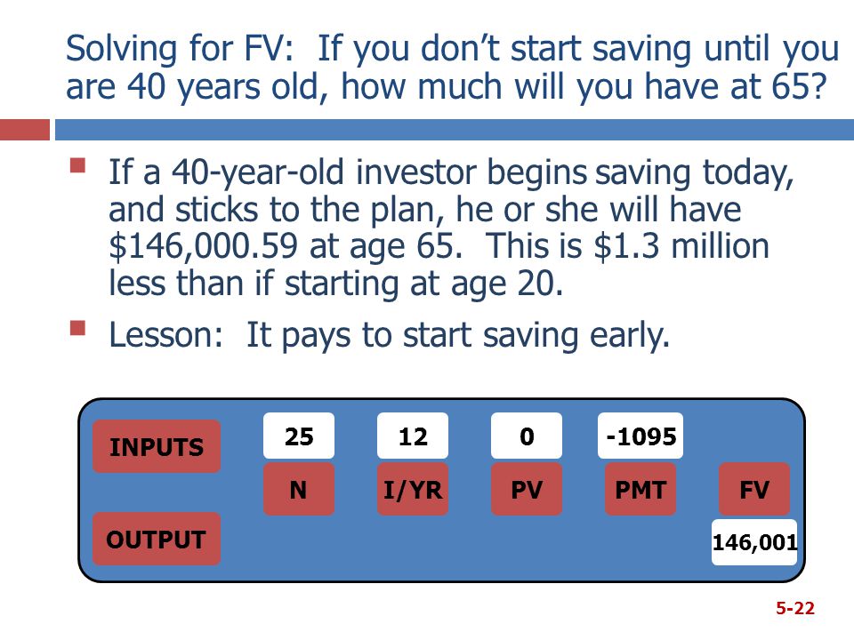 Solving for FV: If you don’t start saving until you are 40 years old, how much will you have at 65.