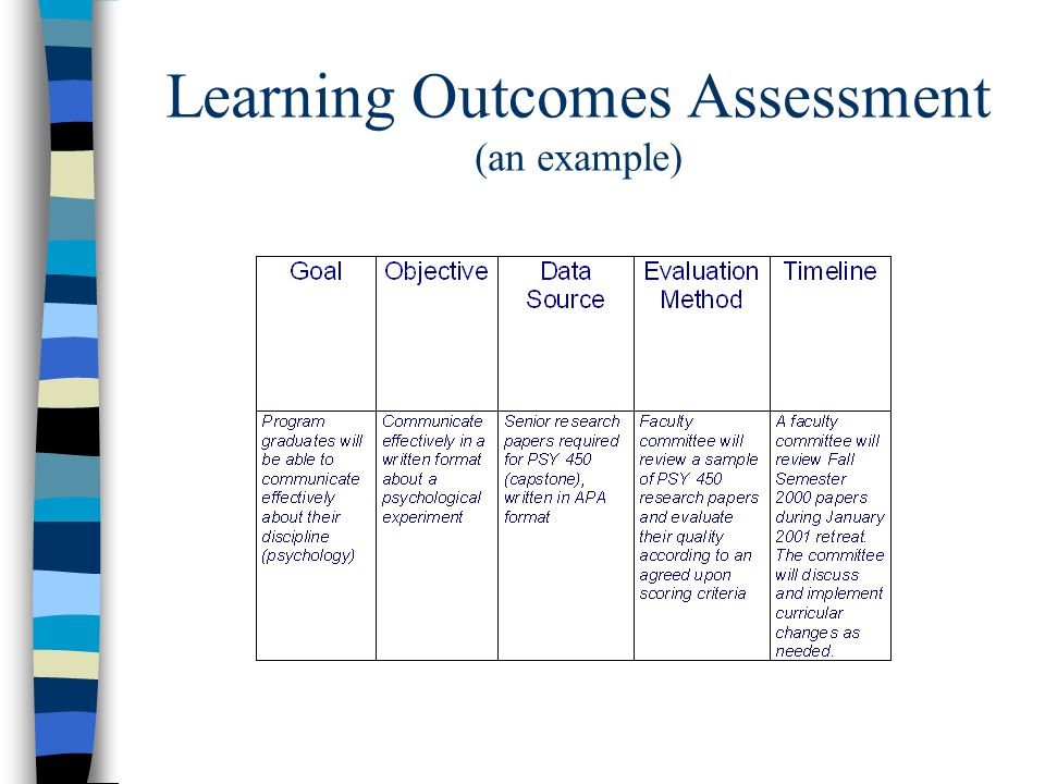 Learning Outcomes Assessment (an example)