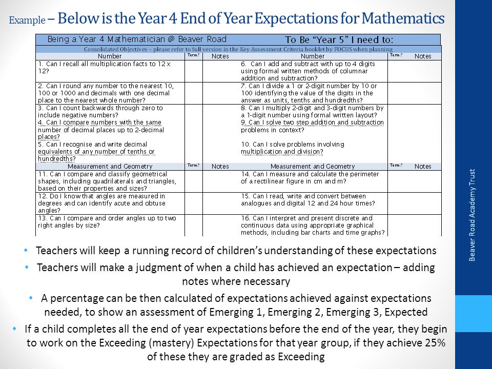 Example – Below is the Year 4 End of Year Expectations for Mathematics Teachers will keep a running record of children’s understanding of these expectations Teachers will make a judgment of when a child has achieved an expectation – adding notes where necessary A percentage can be then calculated of expectations achieved against expectations needed, to show an assessment of Emerging 1, Emerging 2, Emerging 3, Expected If a child completes all the end of year expectations before the end of the year, they begin to work on the Exceeding (mastery) Expectations for that year group, if they achieve 25% of these they are graded as Exceeding Beaver Road Academy Trust