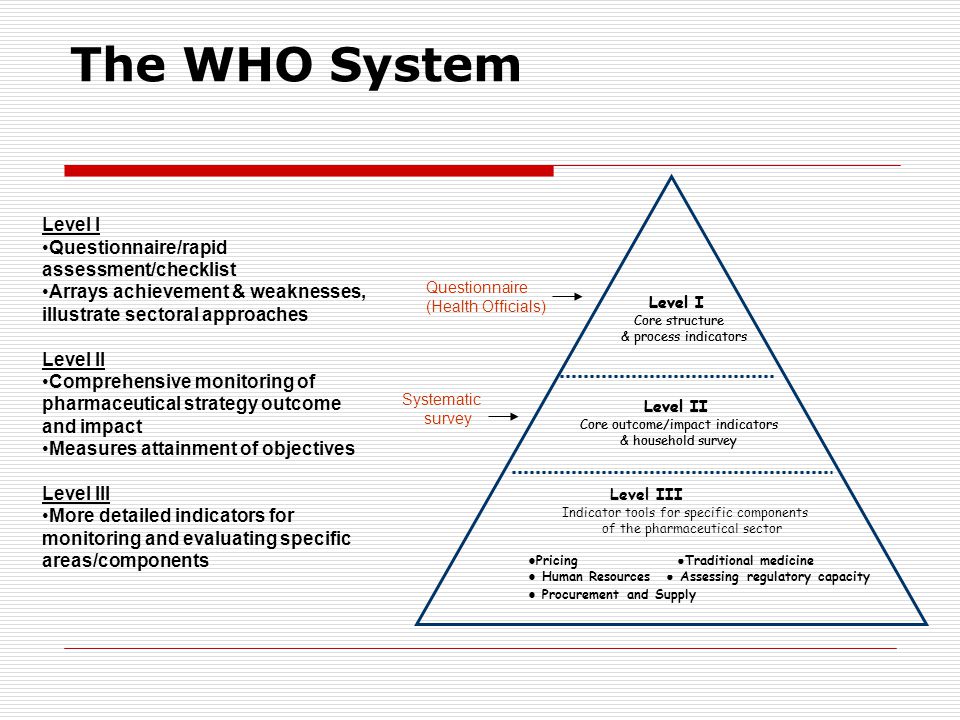 The WHO System Level III Indicator tools for specific components of the pharmaceutical sector ● Pricing ●Traditional medicine ● Human Resources ● Assessing regulatory capacity ● Procurement and Supply Level II Core outcome/impact indicators & household survey Level I Core structure & process indicators Questionnaire (Health Officials) Systematic survey Level I Questionnaire/rapid assessment/checklist Arrays achievement & weaknesses, illustrate sectoral approaches Level II Comprehensive monitoring of pharmaceutical strategy outcome and impact Measures attainment of objectives Level III More detailed indicators for monitoring and evaluating specific areas/components Level II Core outcome/impact indicators & household survey Level I Core structure & process indicators