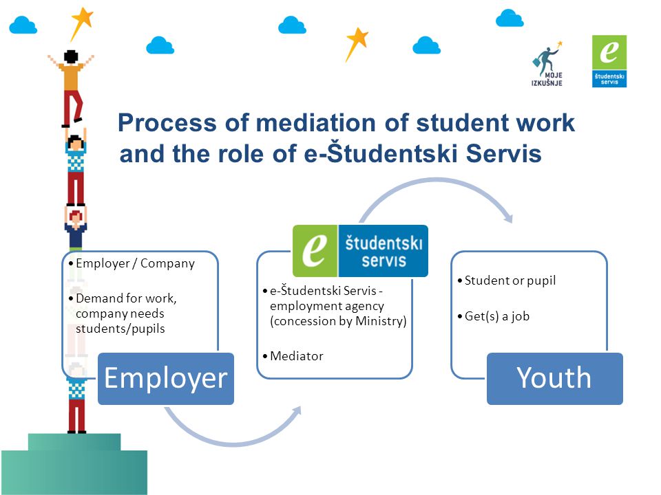 ILO awarded practice in youth employment: From student work to first  employment Vesna Miloševič Zupančič, M.A., Youth Employment and Student  Work Consultant. - ppt download