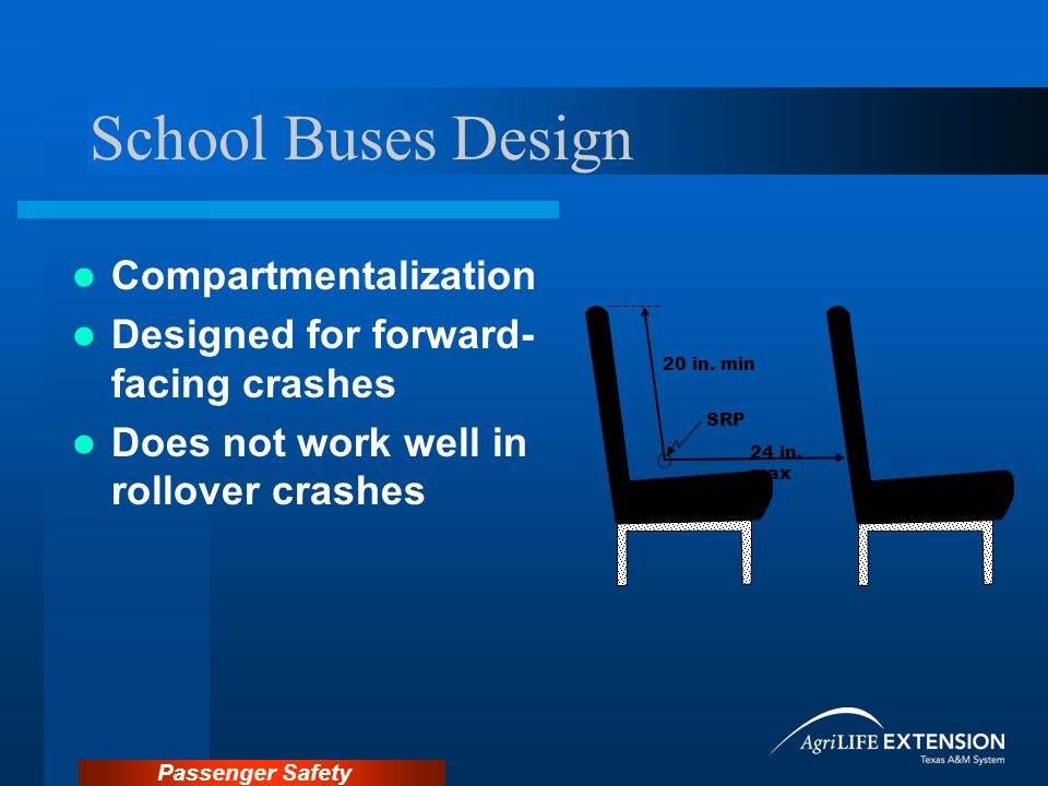 Passenger Safety School Buses Design Compartmentalization Designed for forward- facing crashes Does not work well in rollover crashes 20 in.