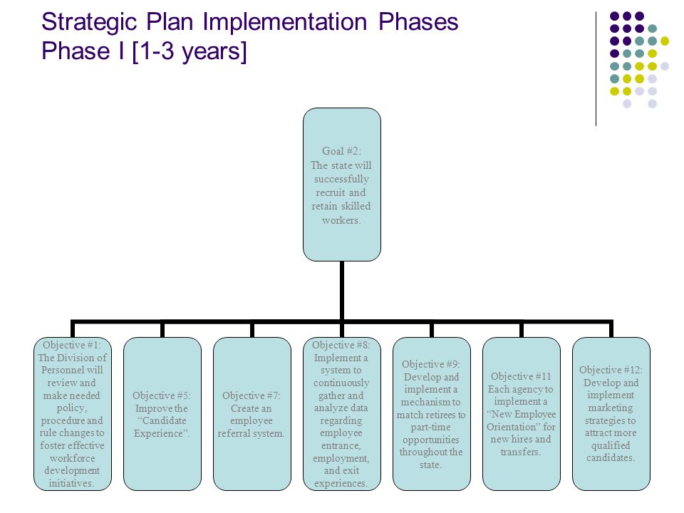 Strategic Plan Implementation Phases Phase I [1-3 years] Goal #2: The state will successfully recruit and retain skilled workers.