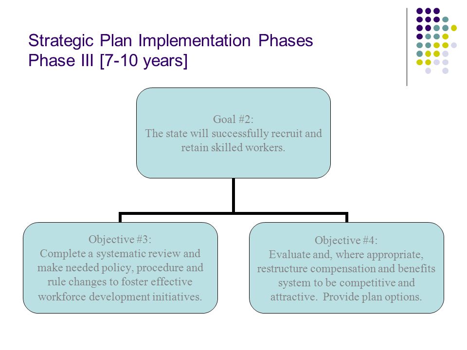 Strategic Plan Implementation Phases Phase III [7-10 years] Goal #2: The state will successfully recruit and retain skilled workers.