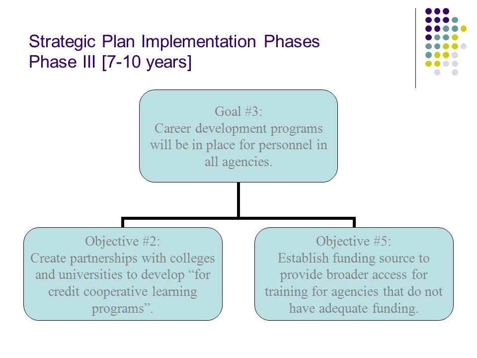 Strategic Plan Implementation Phases Phase III [7-10 years] Goal #3: Career development programs will be in place for personnel in all agencies.