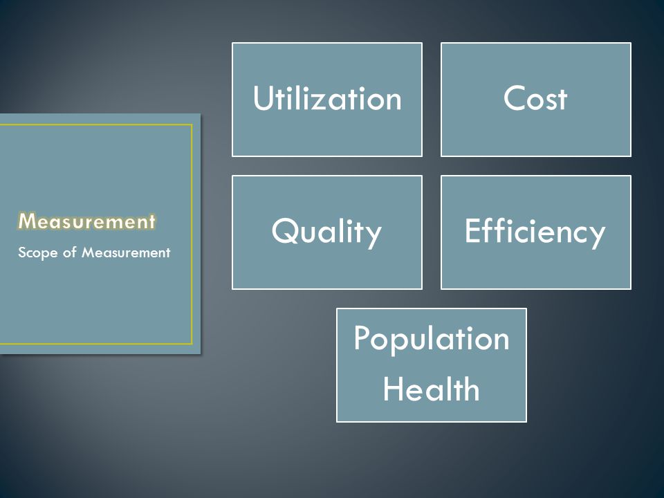 UtilizationCost QualityEfficiency Population Health Scope of Measurement