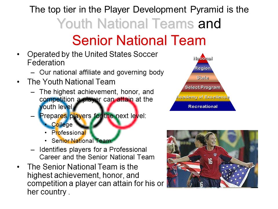 Youth National Teams Senior National Team The top tier in the Player Development Pyramid is the Youth National Teams and Senior National Team Operated by the United States Soccer Federation –Our national affiliate and governing body The Youth National Team –The highest achievement, honor, and competition a player can attain at the youth level.
