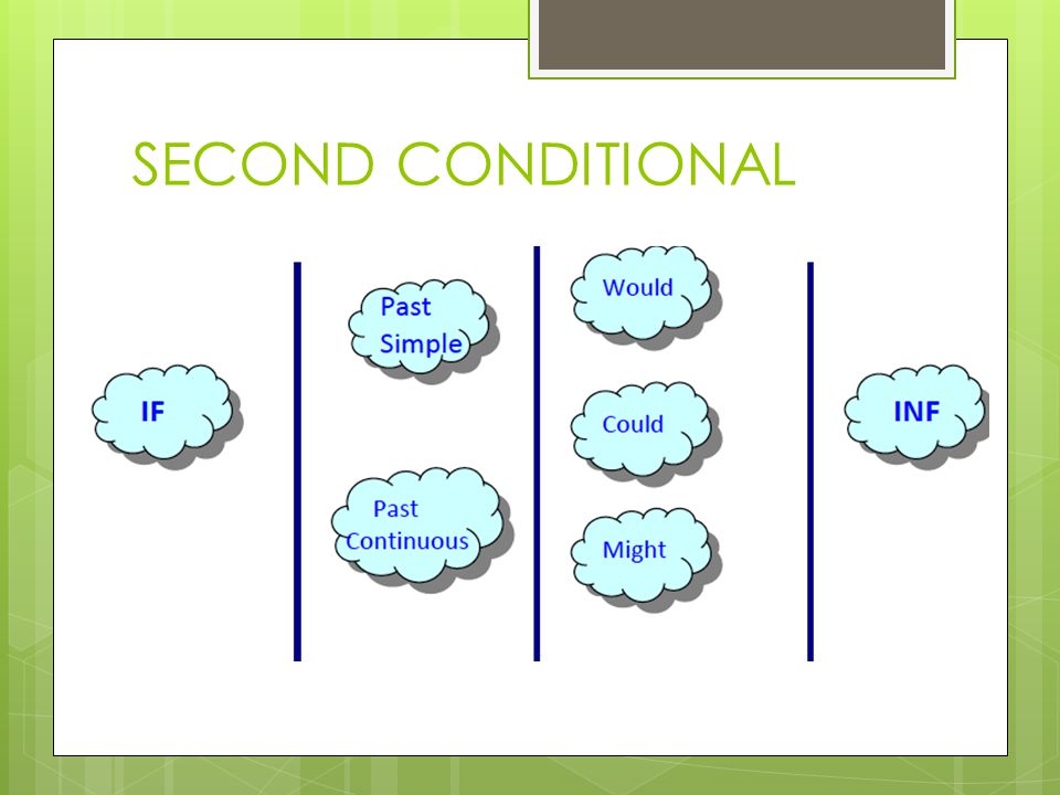 SECOND CONDITIONAL