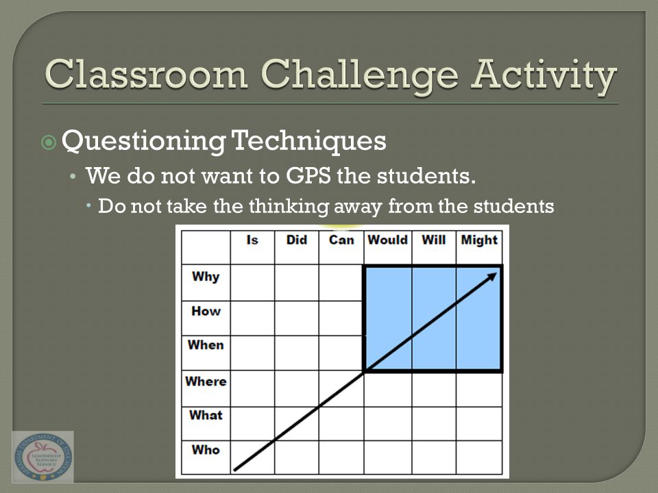  Questioning Techniques We do not want to GPS the students.