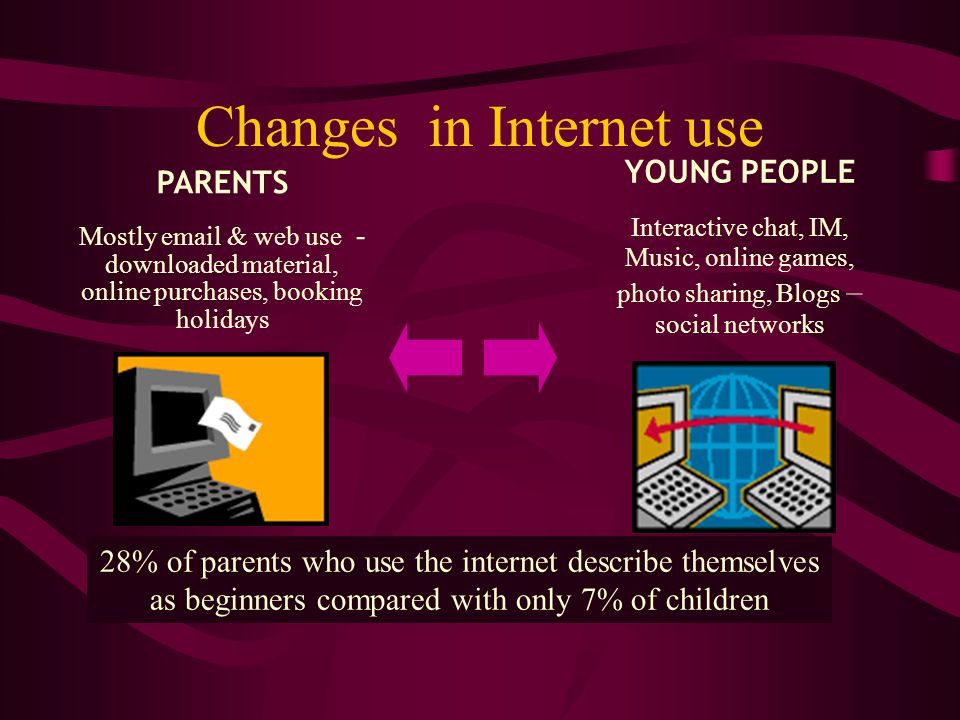 Changes in Internet use YOUNG PEOPLE Interactive chat, IM, Music, online games, photo sharing, Blogs – social networks PARENTS Mostly  & web use - downloaded material, online purchases, booking holidays WEB 28% of parents who use the internet describe themselves as beginners compared with only 7% of children