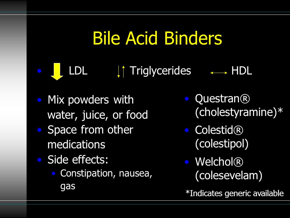 Bile Acid Binders LDL Triglycerides HDL Mix powders with water, juice, or food Space from other medications Side effects: Constipation, nausea, gas Questran® (cholestyramine)* Colestid® (colestipol) Welchol® (colesevelam) *Indicates generic available