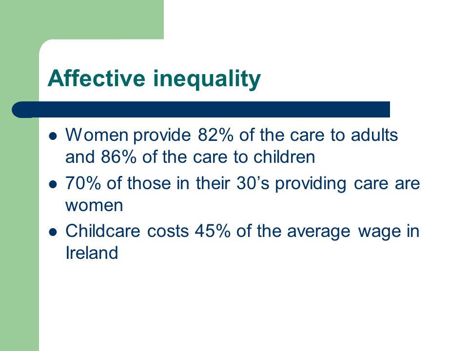 Affective inequality Women provide 82% of the care to adults and 86% of the care to children 70% of those in their 30’s providing care are women Childcare costs 45% of the average wage in Ireland