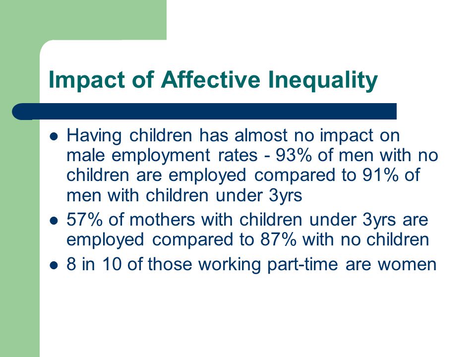 Impact of Affective Inequality Having children has almost no impact on male employment rates - 93% of men with no children are employed compared to 91% of men with children under 3yrs 57% of mothers with children under 3yrs are employed compared to 87% with no children 8 in 10 of those working part-time are women
