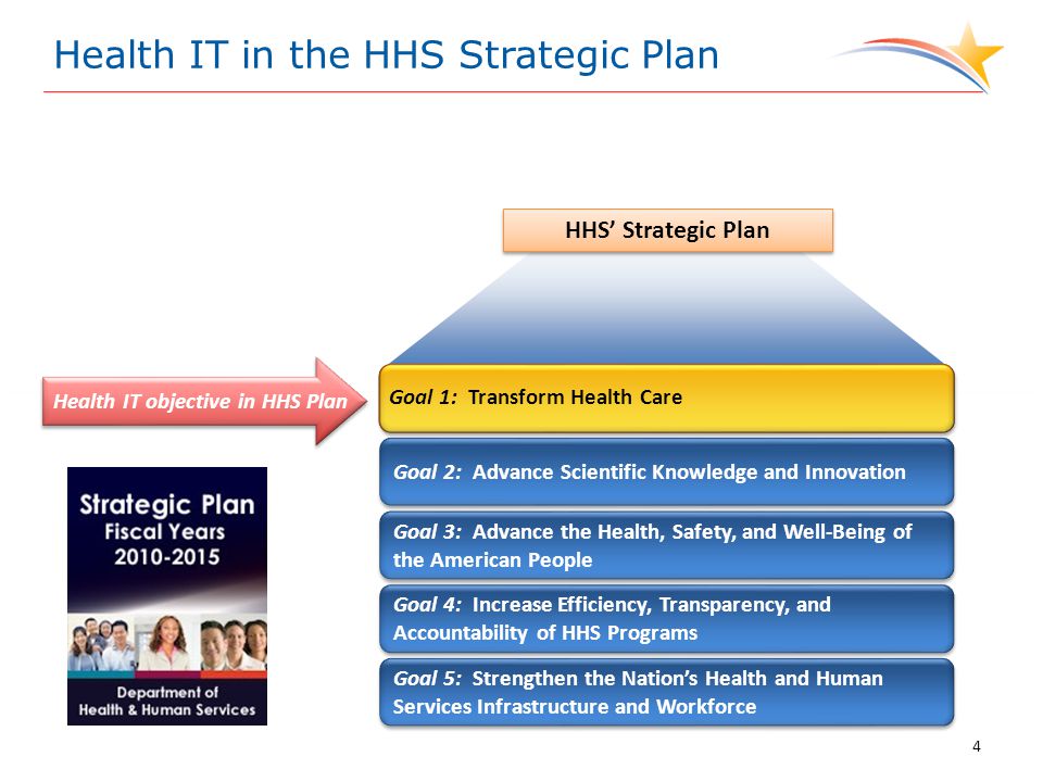 Health IT in the HHS Strategic Plan Goal 2: Advance Scientific Knowledge and Innovation Goal 3: Advance the Health, Safety, and Well-Being of the American People Goal 4: Increase Efficiency, Transparency, and Accountability of HHS Programs Goal 5: Strengthen the Nation’s Health and Human Services Infrastructure and Workforce HHS’ Strategic Plan Goal 1: Transform Health Care Health IT objective in HHS Plan 4