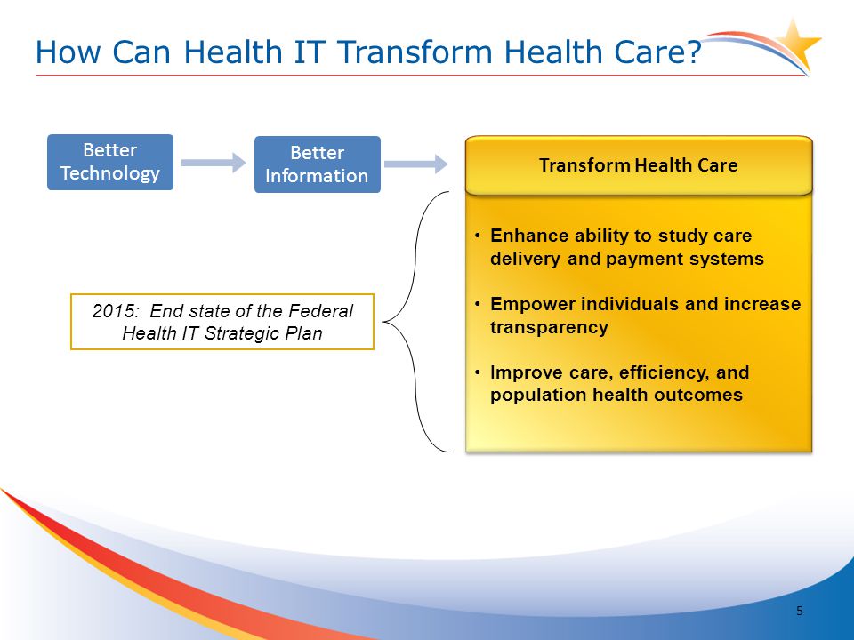 How Can Health IT Transform Health Care.