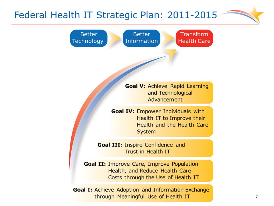 Federal Health IT Strategic Plan: Federal Health IT Strategic Plan Pre-decisional Draft – Do Not Disclose Federal Health IT Strategic Plan: