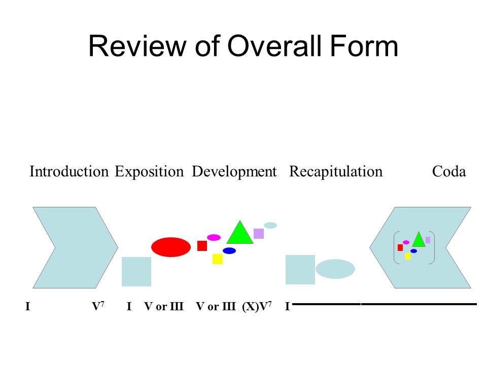 Review of Overall Form Exposition IV or III Development V or III(X)V 7 Recapitulation IIV7IV7 IntroductionCoda