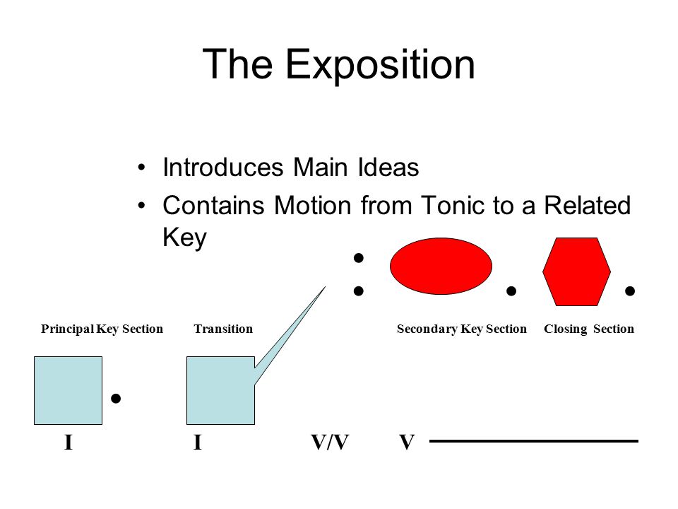 The Exposition Introduces Main Ideas Contains Motion from Tonic to a Related Key.