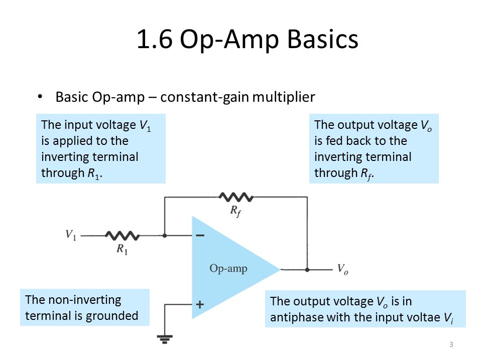 1.6 Op-Amp Basics Basic Op-amp – constant-gain multiplier 3 The input voltage V 1 is applied to the inverting terminal through R 1.
