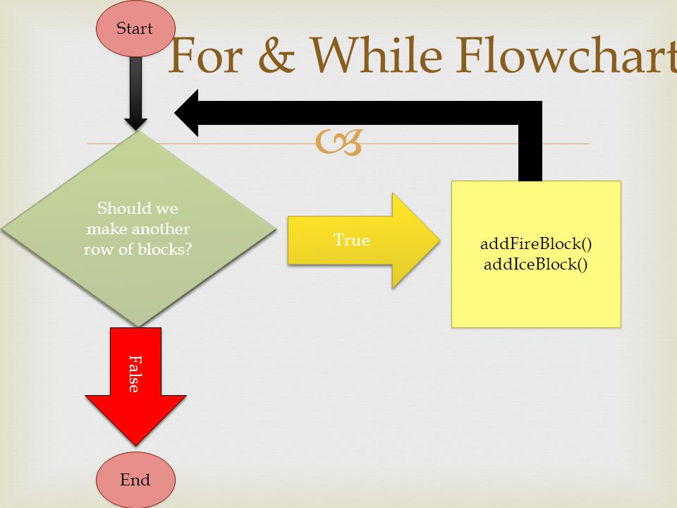 For & While Flowchart Should we make another row of blocks.