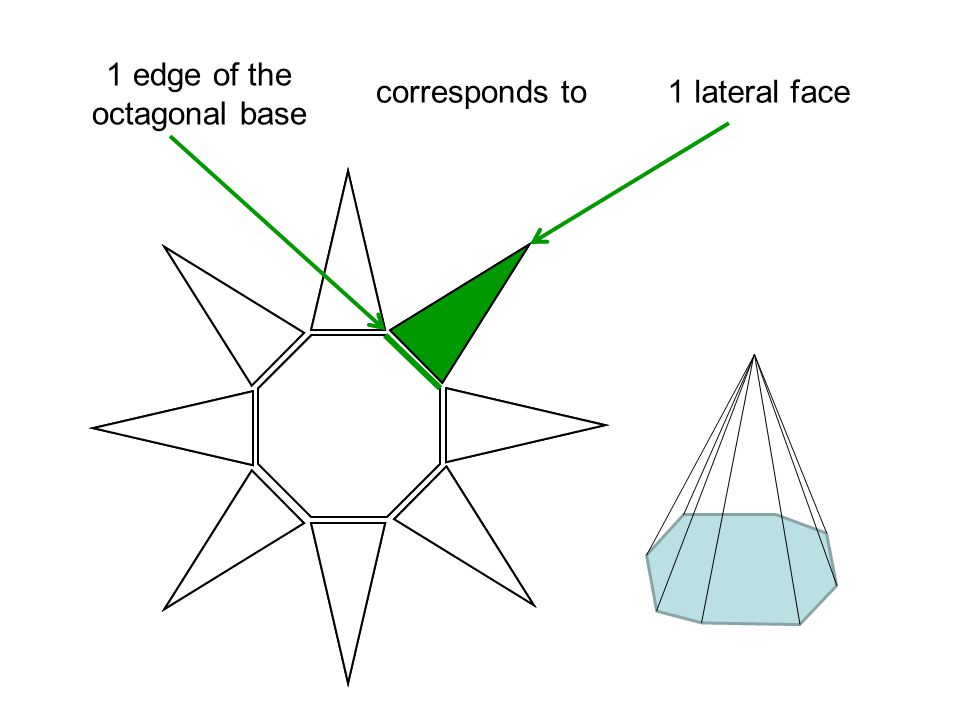 E + 2 = F + V The Euler's Formula for polyhedra. E = number of edges F =  number of faces V = number of vertices. - ppt download