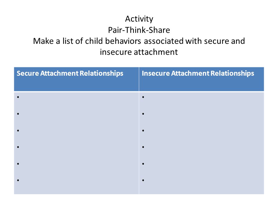 Activity Pair-Think-Share Make a list of child behaviors associated with secure and insecure attachment Secure Attachment RelationshipsInsecure Attachment Relationships
